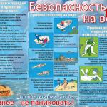 Памятка для родителей