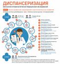Профилактические осмотры и диспансеризация 2024 Профилактические осмотры и диспансеризация 2024